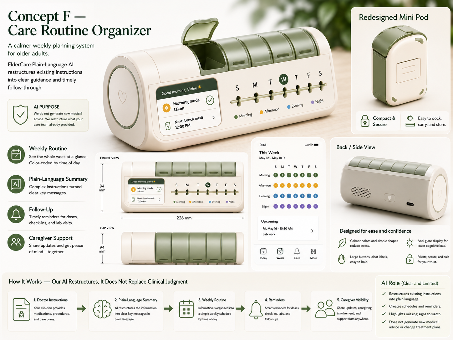 ElderCare Plain-Language AI product concept board.